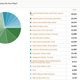 Image for article titled Kotaku Census 2010: The Results (In Full)
